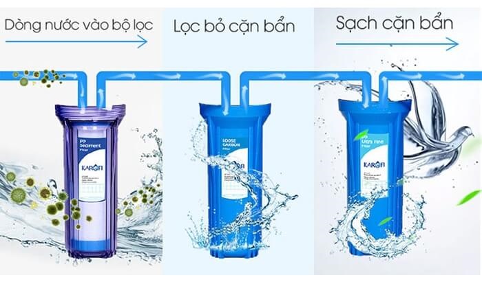 may-loc-nuoc-karofi-ksi80-a
