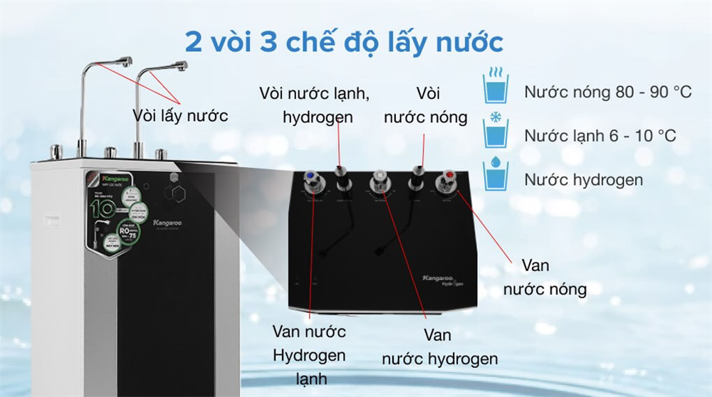 2-voi-3-che-do-lay-nuoc