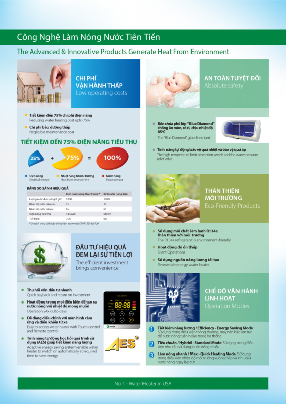Máy Nước Nóng Bơm Nhiệt Trung Tâm A. O. Smith HPI
