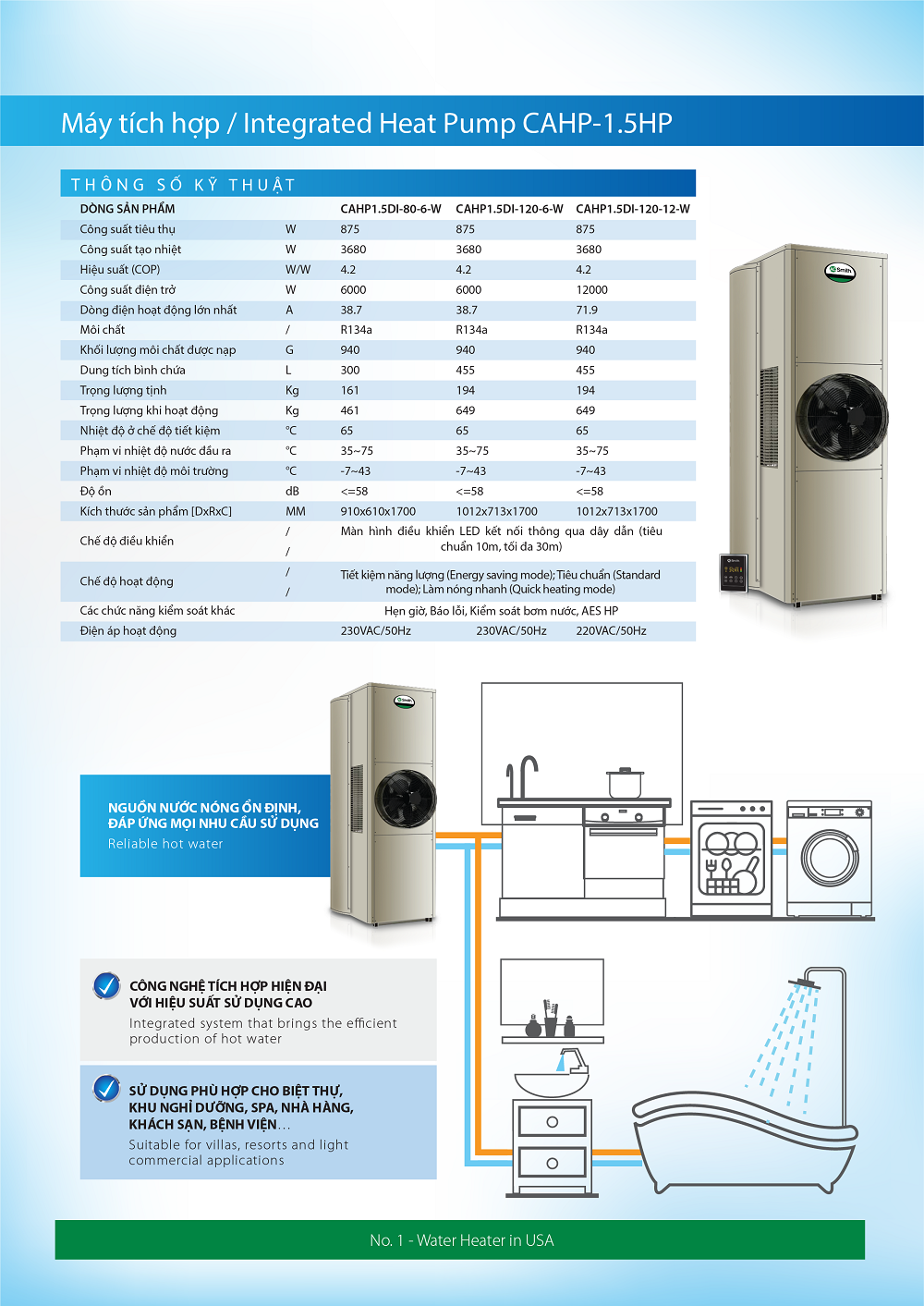 CAHP1.5DI-80-6-W
