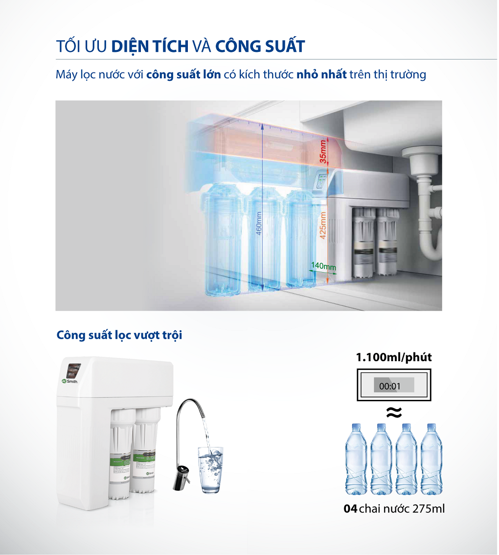 Máy Lọc Nước A. O. Smith R400E