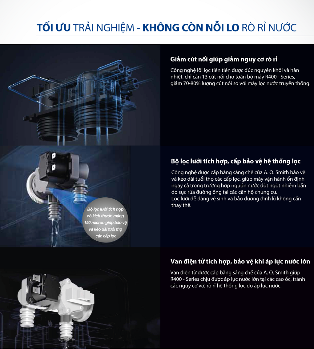 Máy Lọc Nước A. O. Smith R400E