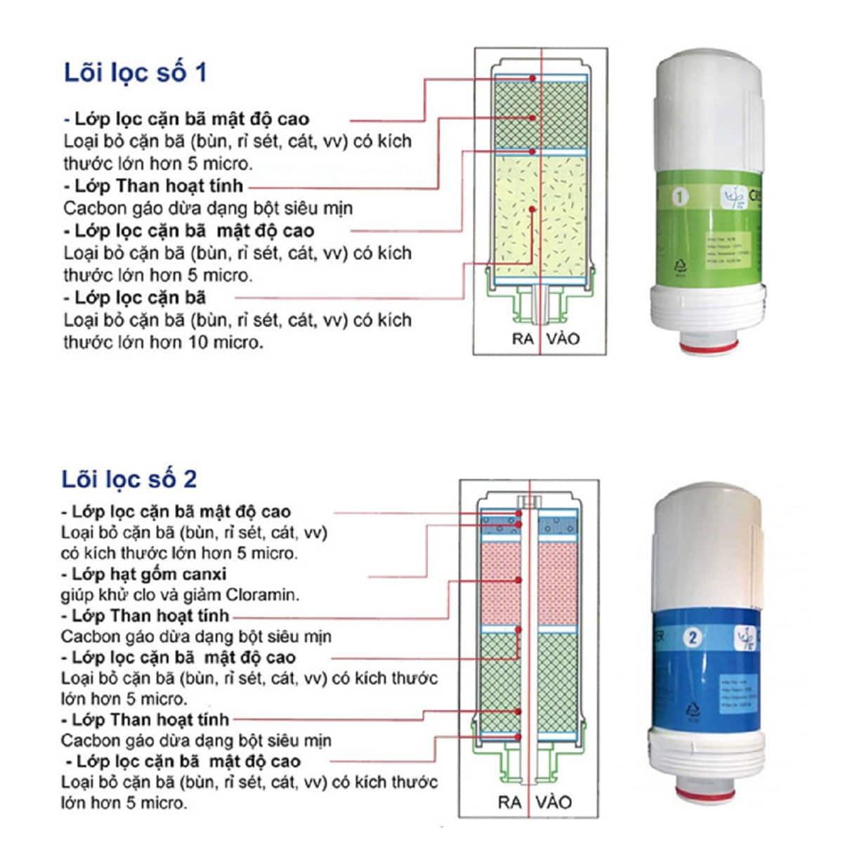 bo-loc-may-loc-nuoc-ion-kiem-crewelter