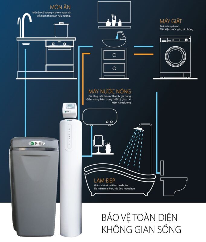 Hệ Thống Lọc Nước Đầu Nguồn AOS I97 Plus