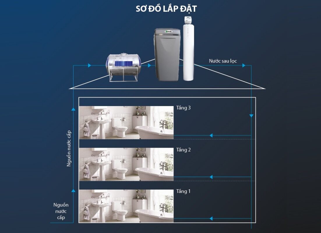 Hệ Thống Lọc Nước Đầu Nguồn AOS I97 Plus