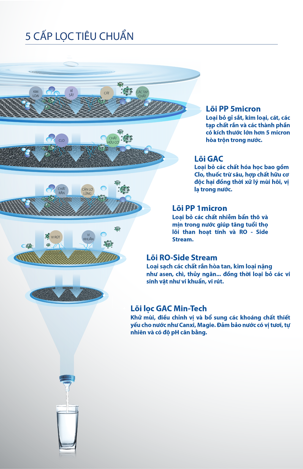 Máy Lọc Nước A. O. Smith E2