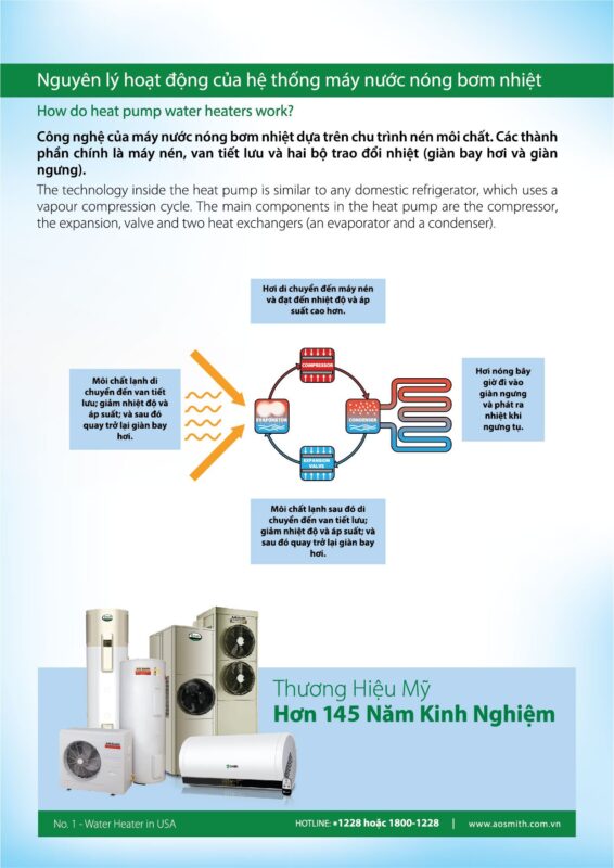 Máy Nước Nóng Bơm Nhiệt Thương Mại A. O. Smith SHPC-007 & 014