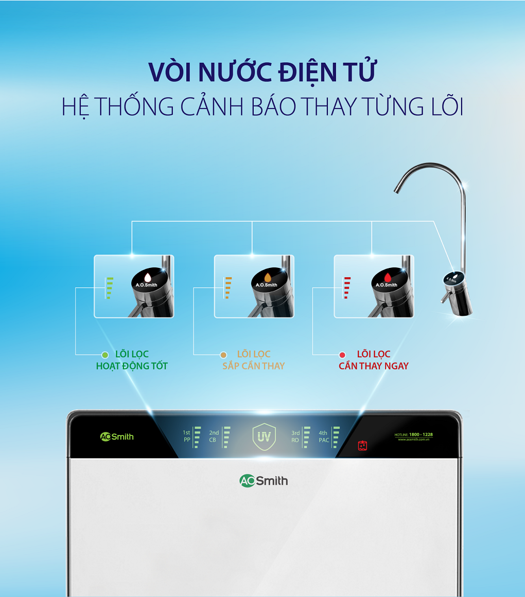 Máy Lọc Nước A. O. Smith AR75-U2