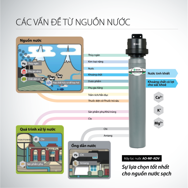 Máy lọc nước Micro Filter AO-MF-ADV