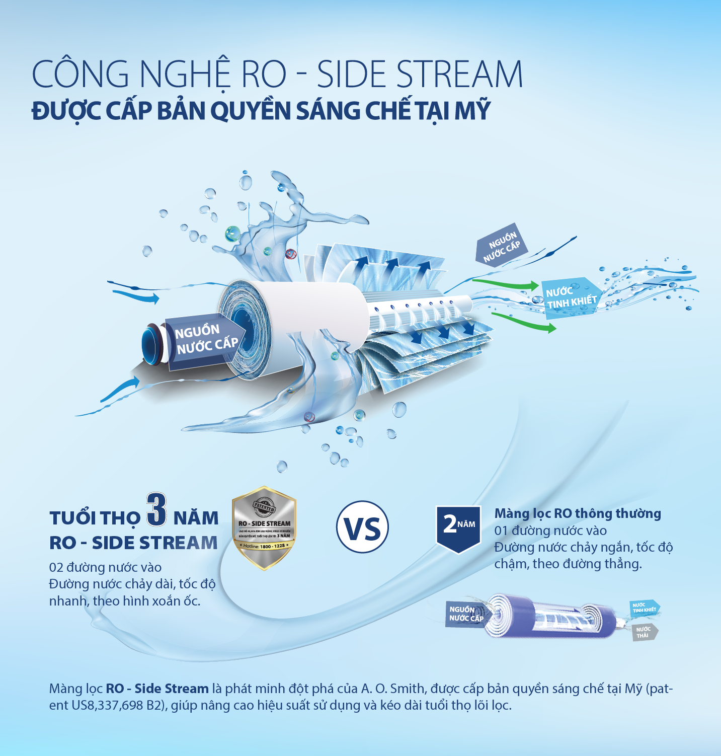 côn nghệ lọc