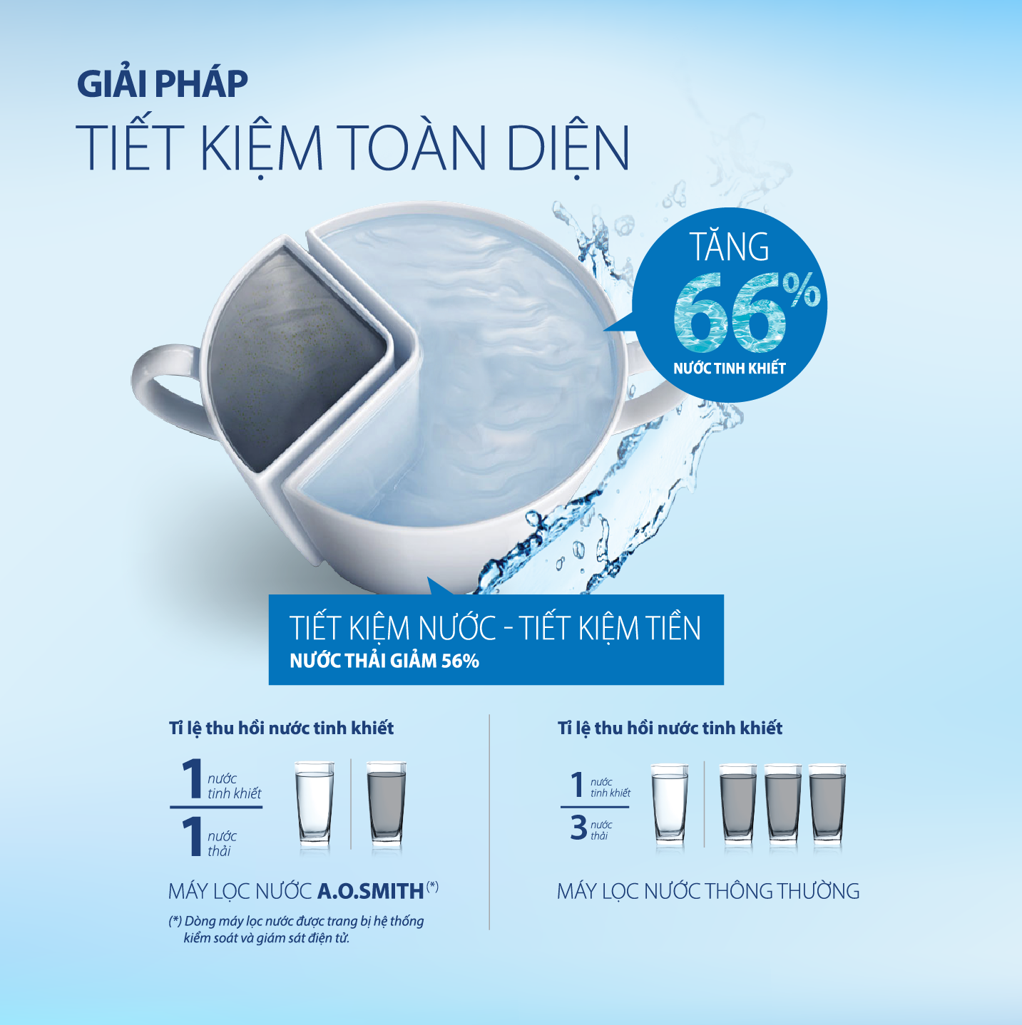 tiến kiệm toàn diện