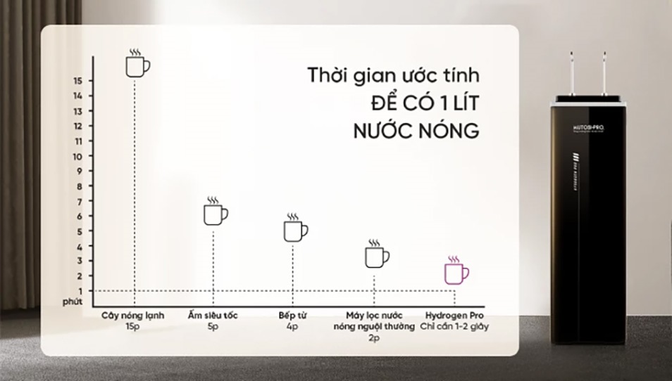 cong-nghe-nong-nhanh-tuc