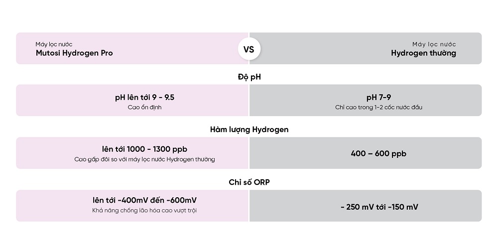 h3-so-sanh-hydrogen-pro-voi-hydrogen-thuong