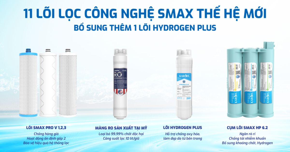 Lõi lọi lọc Karofi KAQ-D20 công nghệ smax thế hệ mới